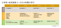 上記画像をクリックすると「4年間の学び」