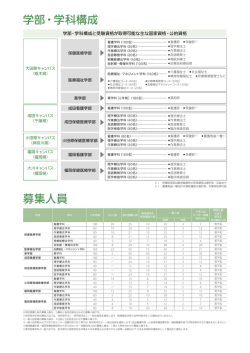 学部・学科構成 募集人員