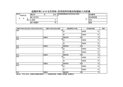 退職所得にかかる市民税・府民税特別徴収税額納入内訳書