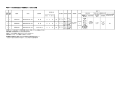 芦原青年の家自動販売機設置事業者募集要項 公募物件説明書
