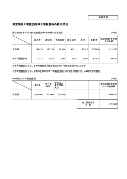 東京理科大学諏訪短期大学設置時の費用負担