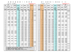 函 館 空 港 連 絡 バ ス 時 刻 表 平成28年6月1日～ 平成28年6月1日～