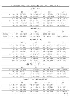 第28回JAWA全日本ジュニア 第23回JAWA全日本マスターズ選手権
