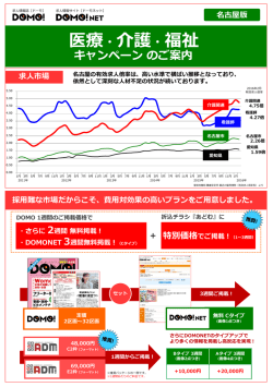 医療･介護 福祉キャンペーン！
