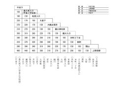 上 野 原 駅 島 田 入 口 関 山 大 塚 新 町 日 大 明 誠 高 校 入 口 本 町