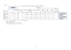 様式8の記入例（PDF）