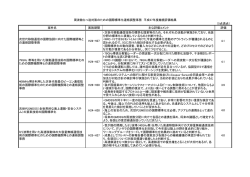 評価結果 - 電波利用ホームページ
