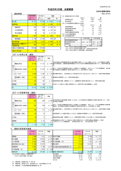 平成28年3月期 決算概要