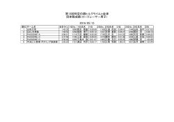 第13回時空の路ヒルクライムin会津 団体戦成績（ロードレーサー男子