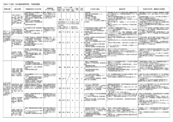 松江農林高校学校評価 - 島根県立松江農林高校学校