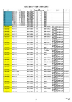被災地（避難所）での活動状況及び活動予定