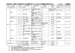 最新版