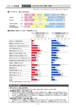 ブロック別集計