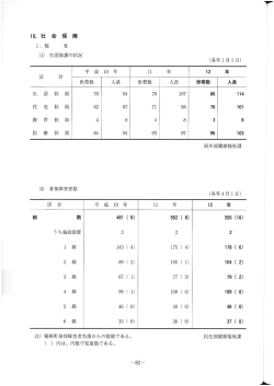 社会保障 - 箱根町