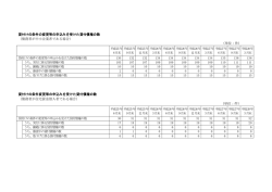貸付けの条件の変更等の申込みを受けた貸付債権の数 （債務者が中小