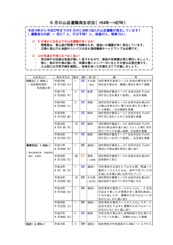 6月の山岳遭難発生状況（H14年∼H27年）