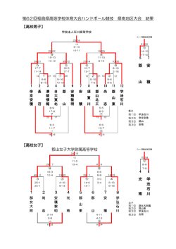 第62回福島県高等学校体育大会ハンドボール競技 県南地区大会 結果