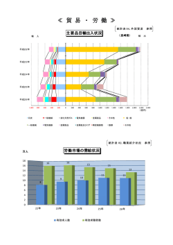 貿易・労働（PDF形式：171KB）