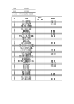 大学院 文学研究科 学科等 教育学専攻 中学校専修免許状（保健体育