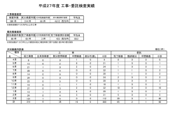 平成27年度 工事・委託検査実績【 PDFファイル：19.5 KB 】