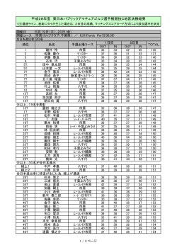 東日本パブリック選手権C地区決勝最終成績を掲載しました。