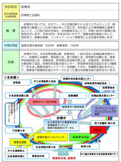 群馬県(PDF:311KB)