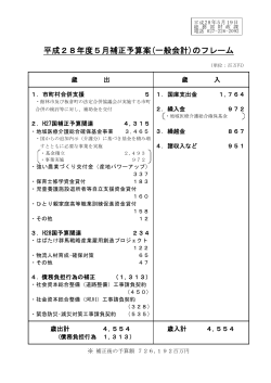 平成28年度5月補正予算案(一般会計)のフレーム