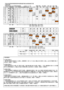 観戦記 千成スポーツ