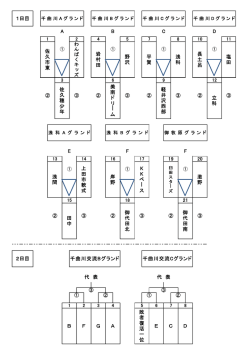 東信交流大会 組み合わせ