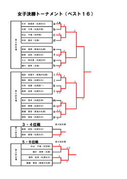女子決勝トーナメント（ベスト16）