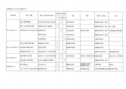 真長田街づくりふるさと創造プラン