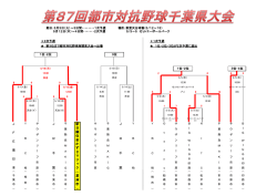 J F E 東 日 本 J R 千 葉 新 日 鐵 住 金 か ず さ マ ジ ッ ク J R 千 葉