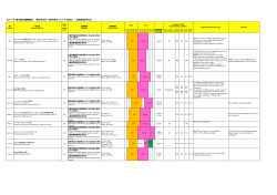 2017年 春学期派遣募集校 商学研究科（商学専攻/ビジネス専攻）・経営