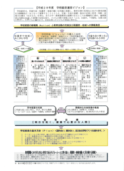 H28学校運営ビジョン