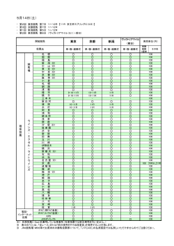 5月14日（土）