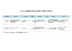 プレミアム付商品券・平成28年5月発行一覧（PDF形式：29KB）