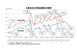 A重油及び原油価格の推移