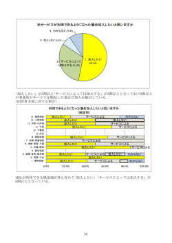 加入したい」が5割以上｢サービスによっては加入する」が3割以上となって