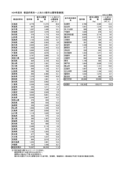 H24年度末 都道府県別一人当たり都市公園等整備現況