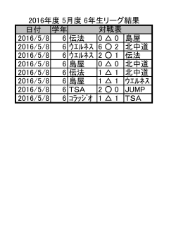 2016年度5月度6年生リーグ結果追加
