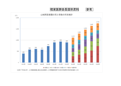 参考資料1（PDF：121KB）