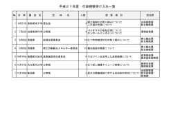 平成27年度 行政視察受け入れ一覧