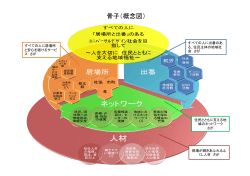 佐賀県地域福祉支援計画Ver.4（決定（図面））