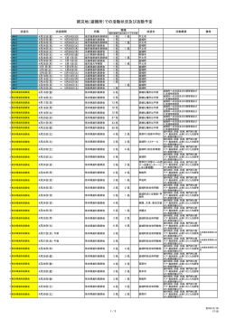 被災地（避難所）での活動状況及び活動予定