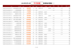 千代田区新着物件リスト