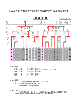 勝ち上がり