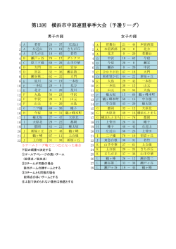 第13回 横浜市中部連盟春季大会（予選リーグ）