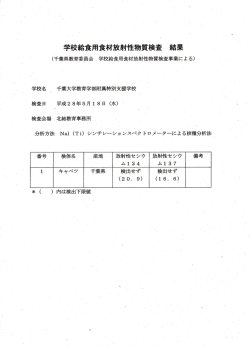 学校給食用食材放射性物質検査結果 - 千葉大学教育学部附属特別支援