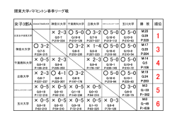 女子A順位表
