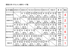 女子B順位表